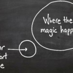 where the magic happens