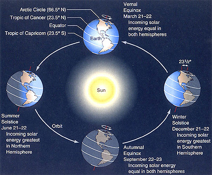 Summer Solstice 2023: Celebrate the First Day of Summer
